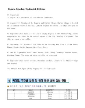 SCF White Sails of P…